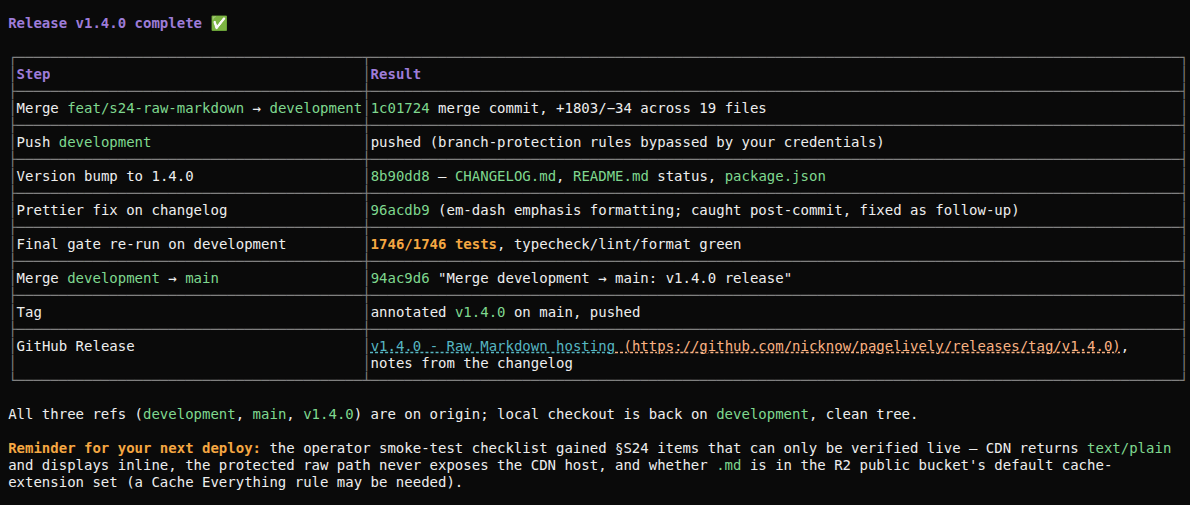 Versioned release complete
